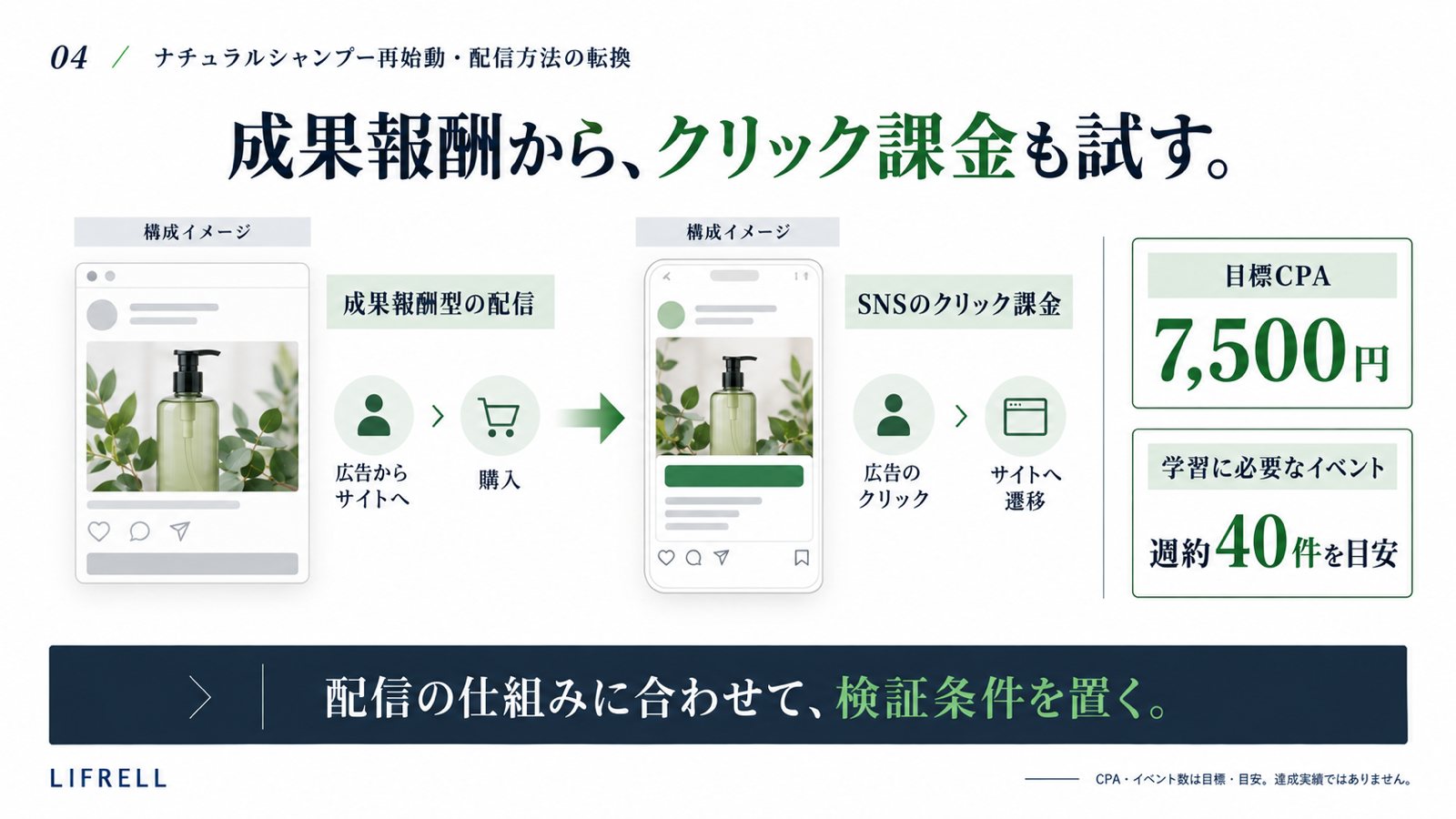 ヘアケア再始動:配信方法の転換