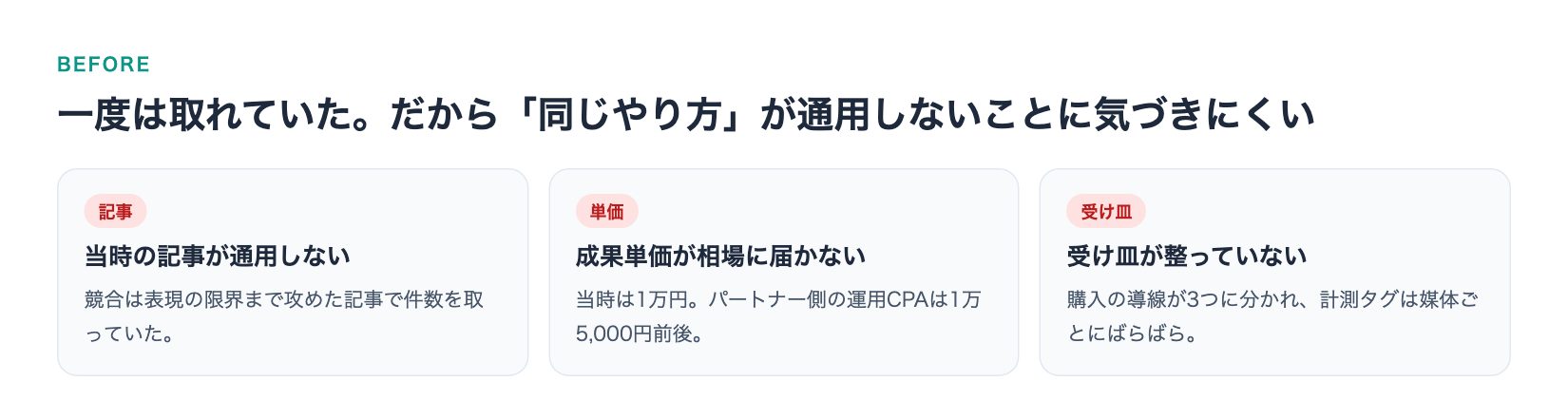 一度は取れていた。だから「同じやり方」が通用しないことに気づきにくい