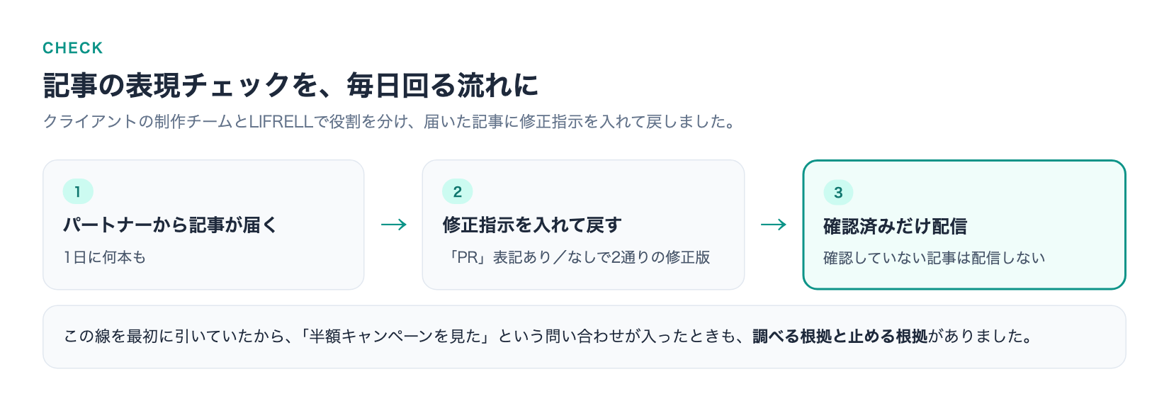 記事の表現チェックを、毎日回る流れに
