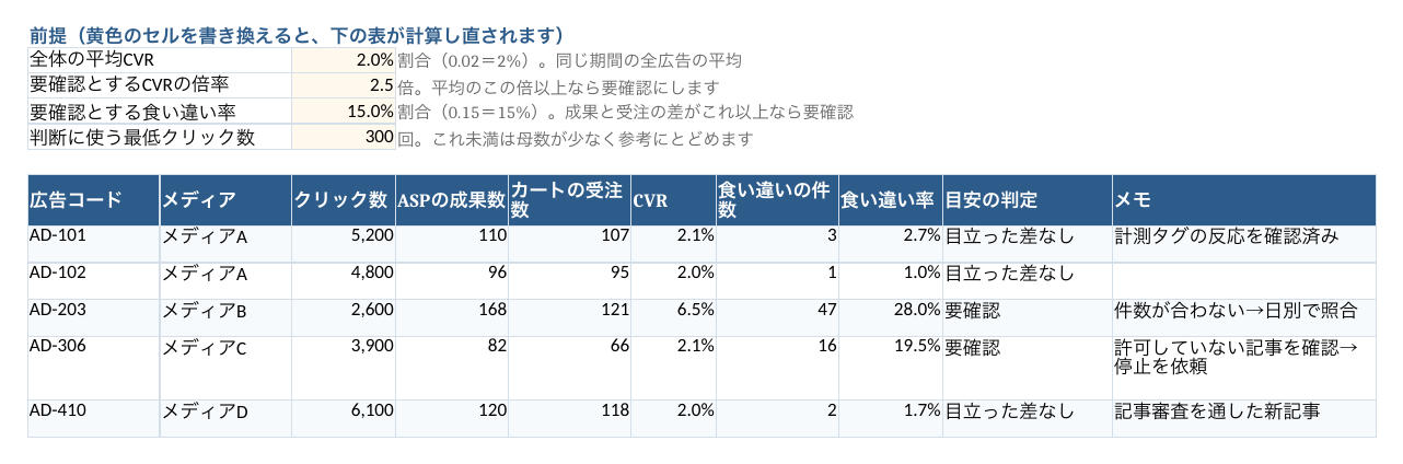 成果の照合表の記入イメージ