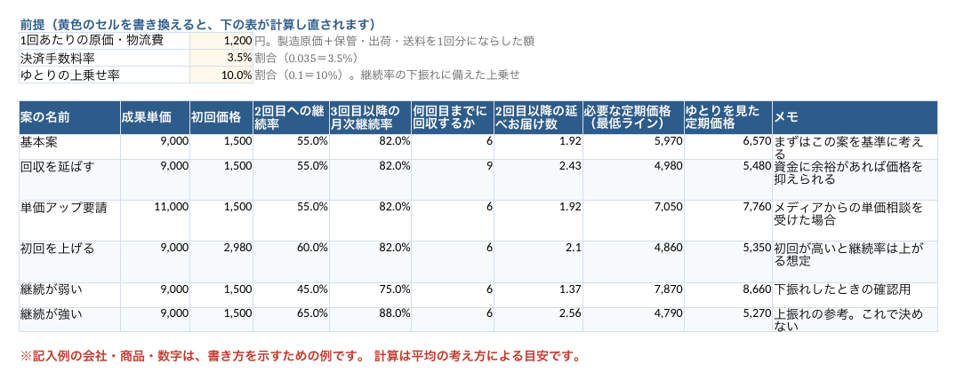 成果報酬を回収できる定期価格の逆算シートの記入例