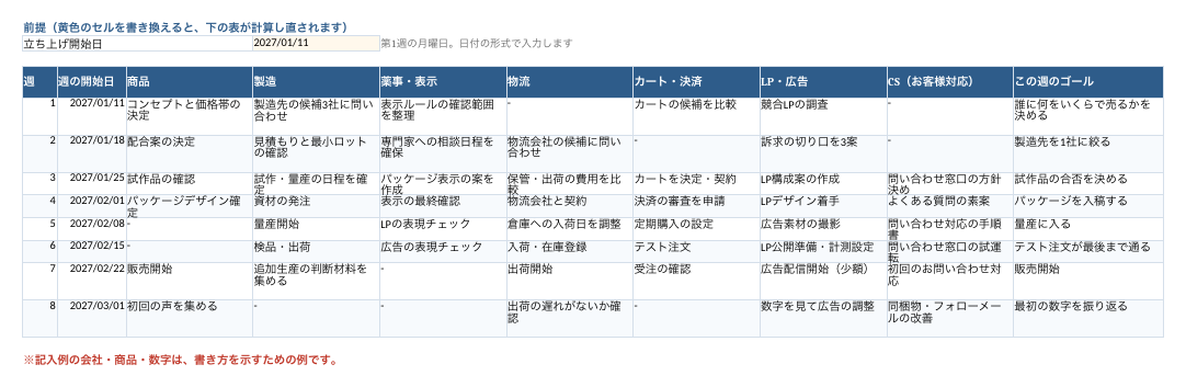 立ち上げ工程表の記入例