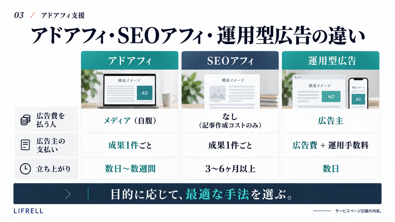 アドアフィ支援:アドアフィ・SEOアフィ・運用型広告の違い