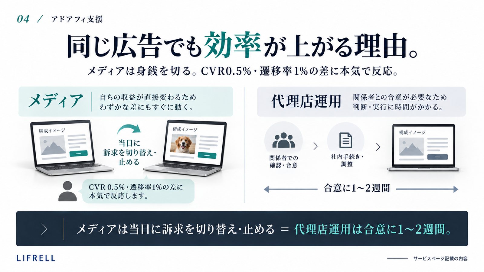 アドアフィ支援:同じ広告でも効率が上がる理由