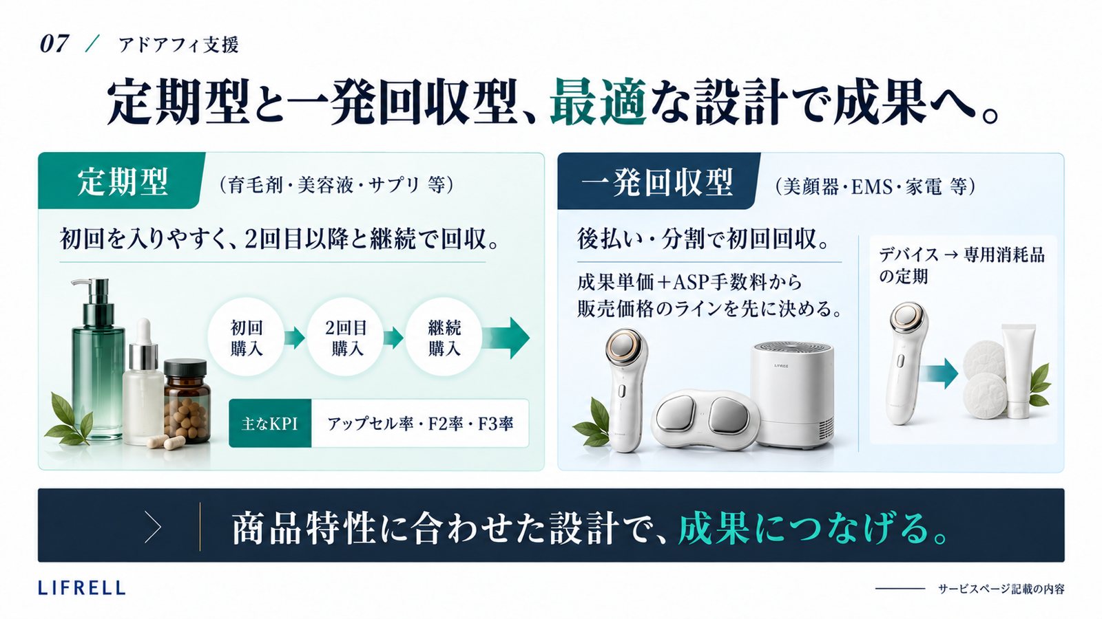 アドアフィ支援:定期型と一発回収型