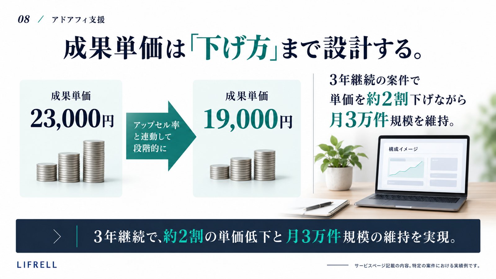 アドアフィ支援:成果単価の下げ方