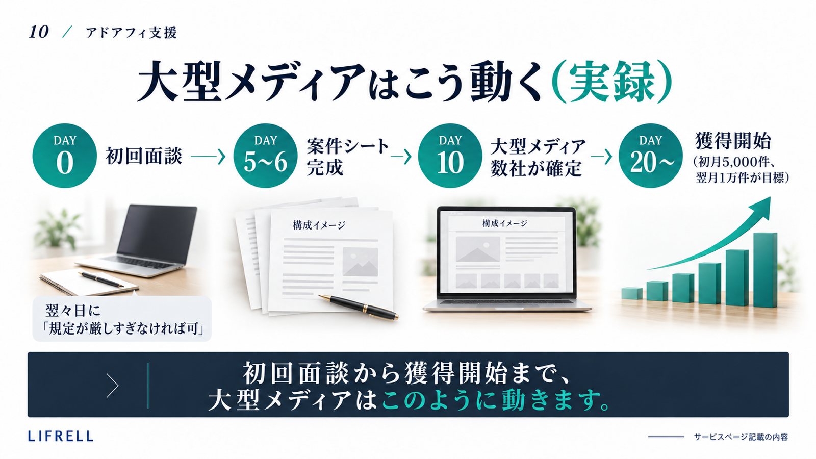アドアフィ支援:大型メディアはこう動く