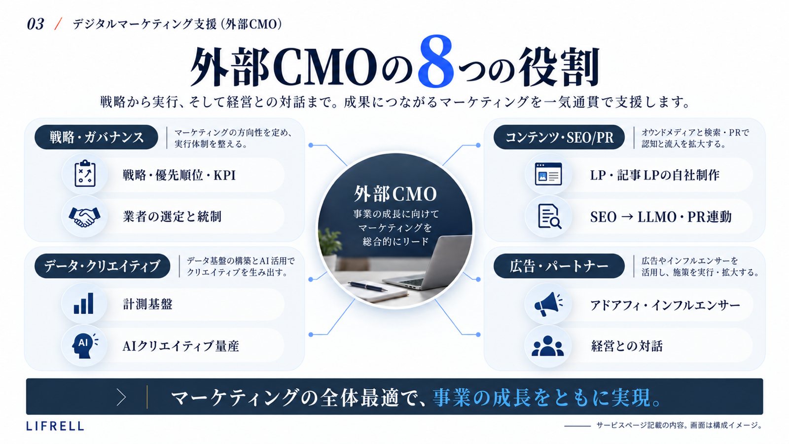 外部CMO:8つの役割