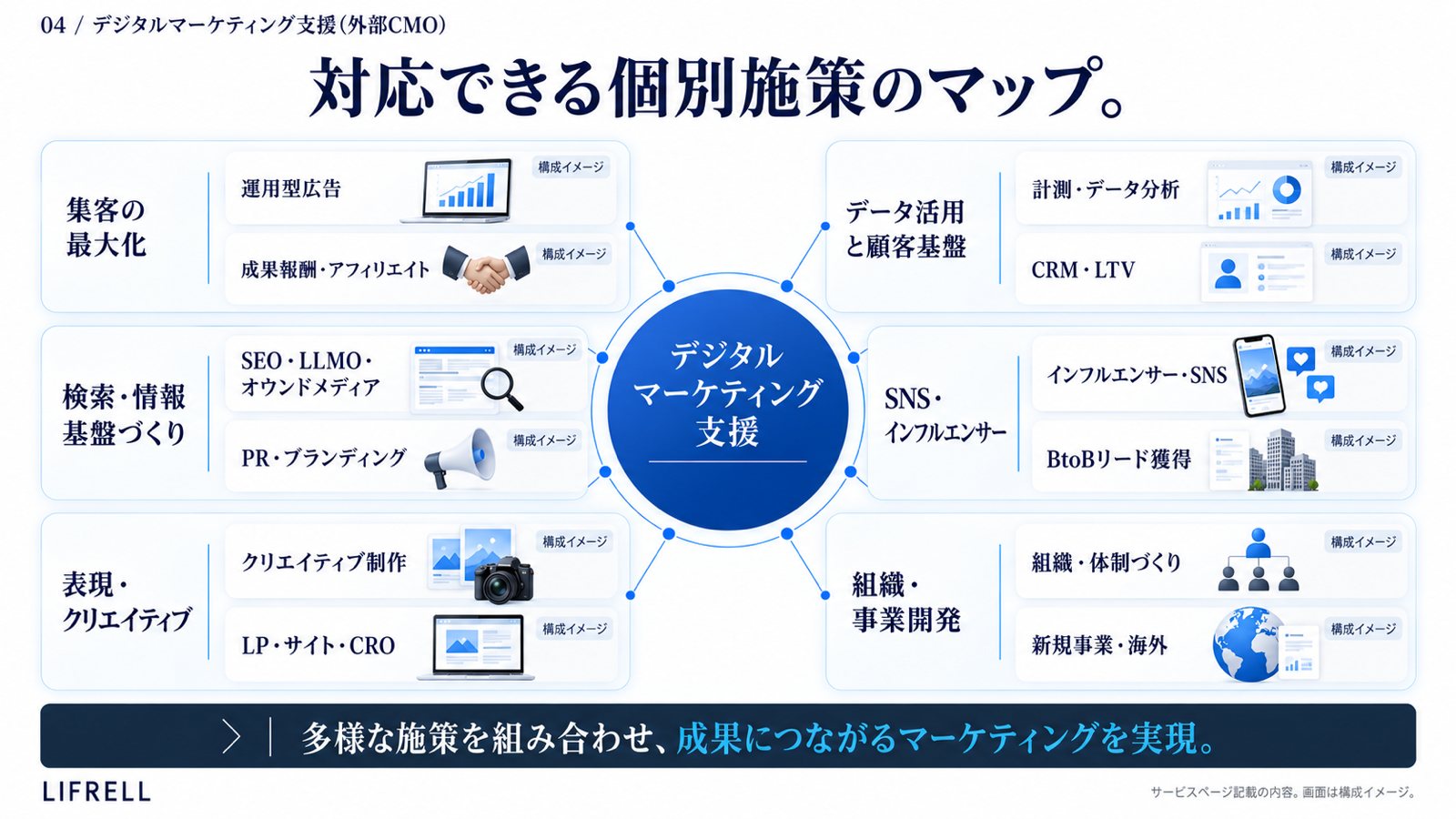 外部CMO:対応できる個別施策のマップ