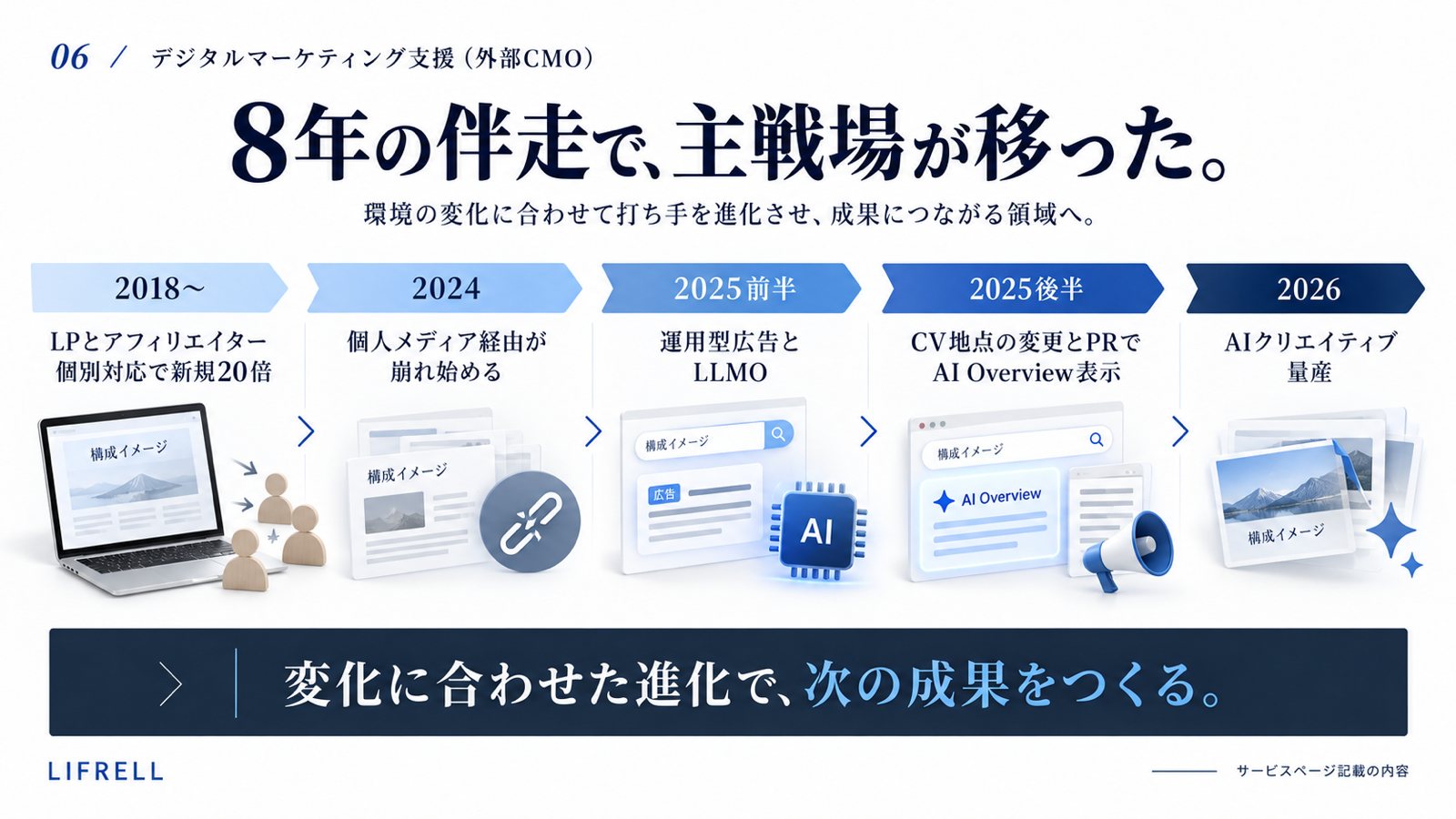 外部CMO:8年の伴走で主戦場が移った