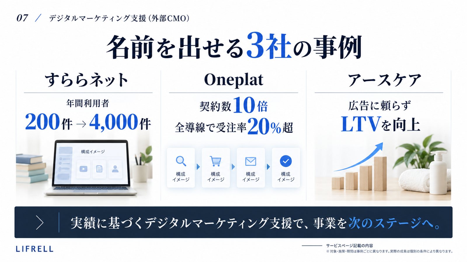外部CMO:名前を出せる3社の事例