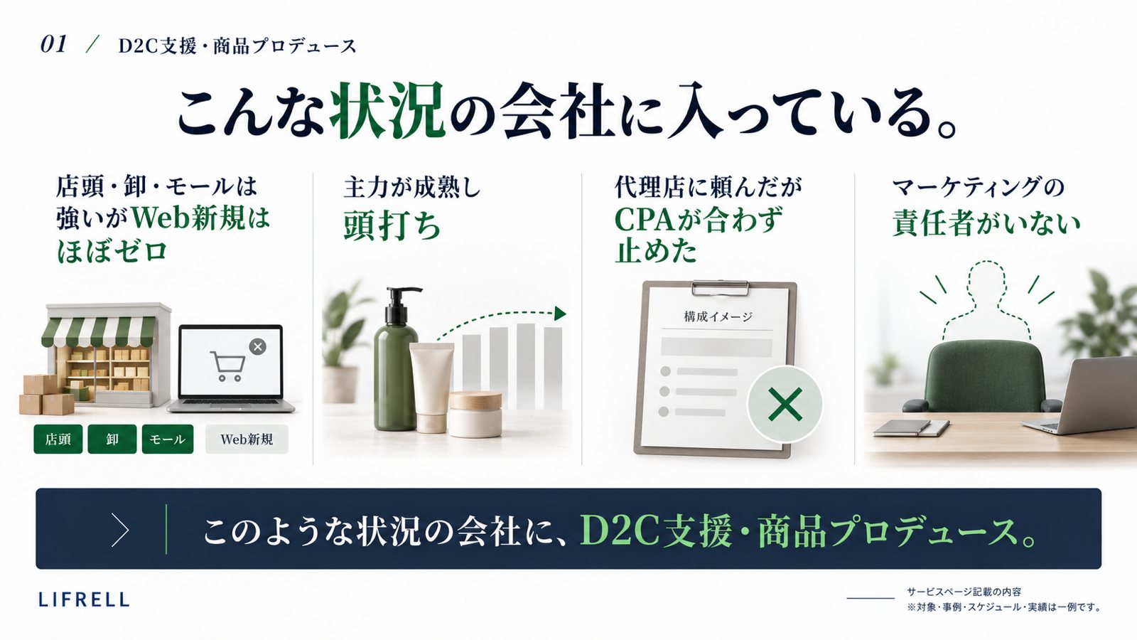 D2C支援:こんな状況の会社に入っている