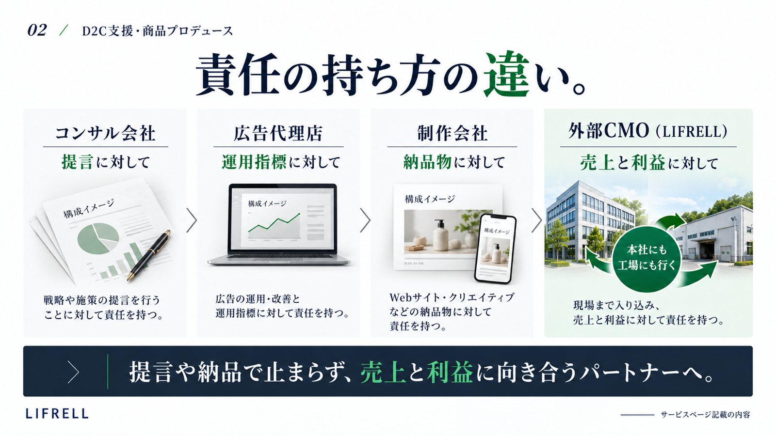 D2C支援:責任の持ち方の違い
