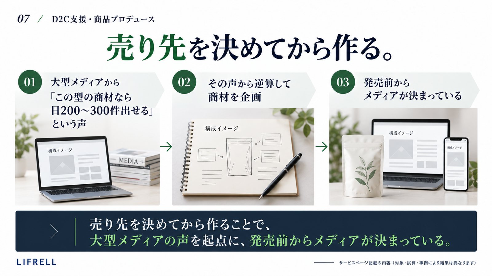 D2C支援:売り先を決めてから作る